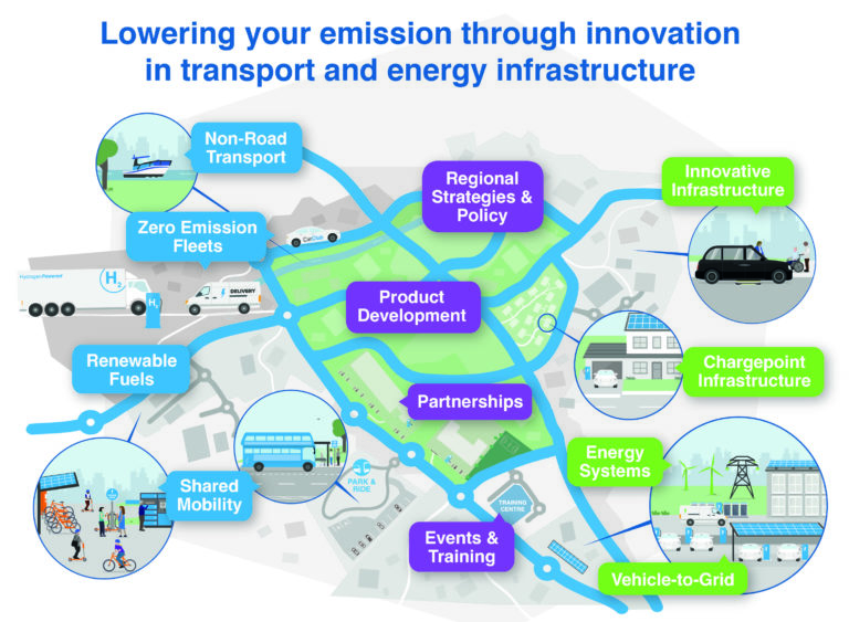 Cenex is a Low Emission Vehicle Research & Consultancy Organisation